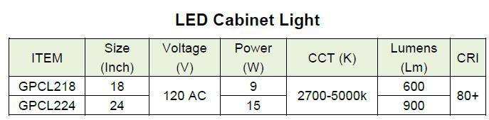 Detail specification of LED Under Cabinet Light